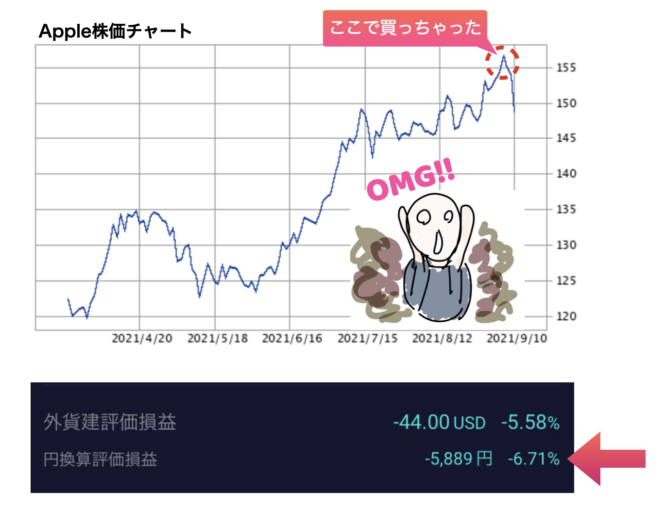 Apple株価